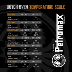 Petromax 9Quarts / 7,5 Liter Dutch Oven Zonder Pootjes -The Bastard Winkel image 2462