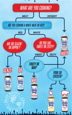 Blues Hog Raspberry Chipotle BBQ Sauce Squeeze Bottle 25 Oz -The Bastard Winkel image 37